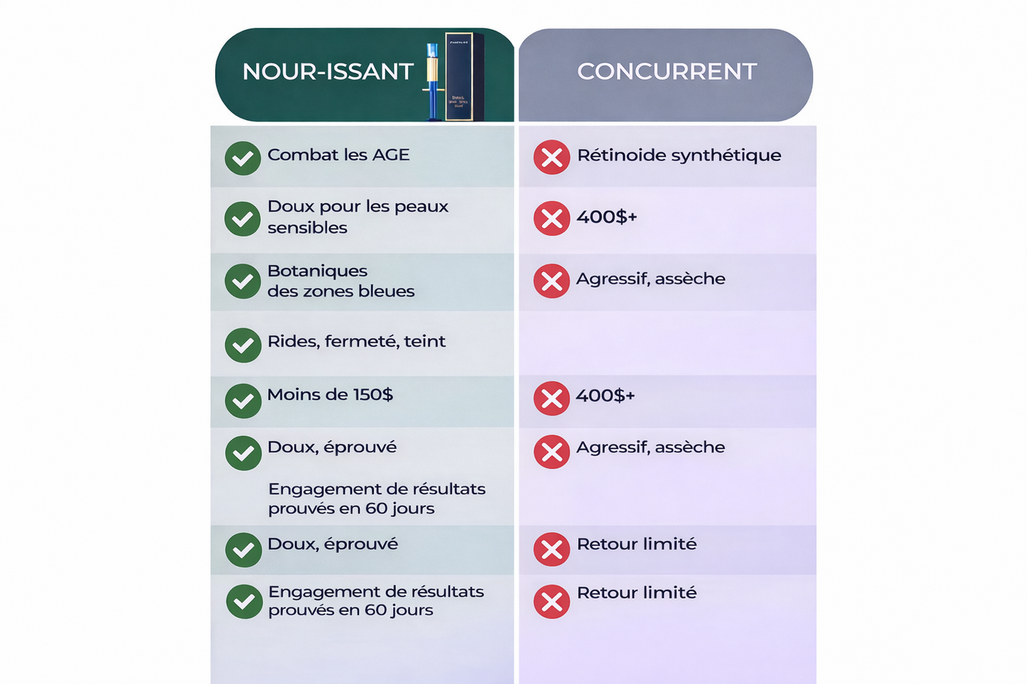 Nour-issant™ – Sérum Anti-Âge
